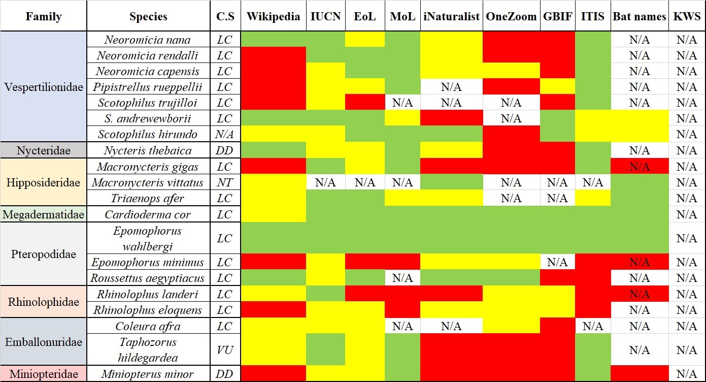 Facing bat diversity in Kenya: monitoring the activity of insectivorous bats through acoustic surveys